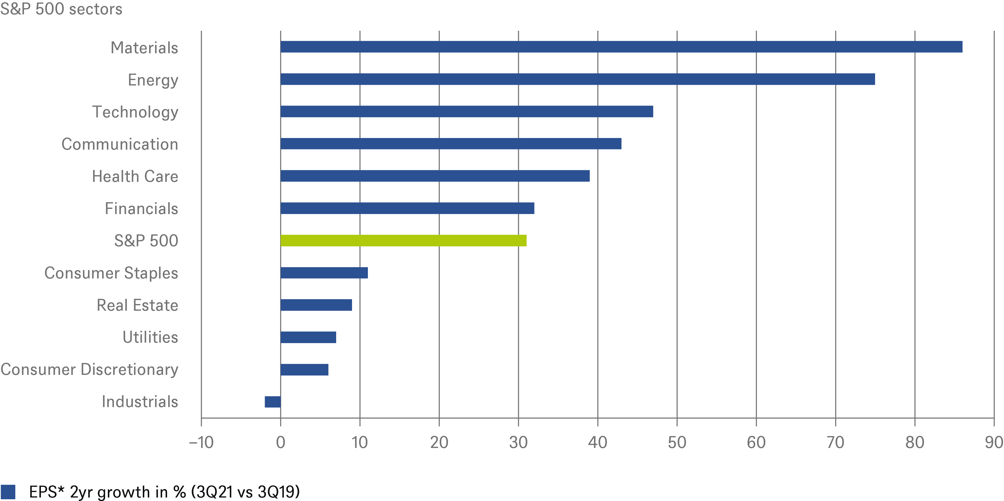 Exceptional U.S. quarterly earnings