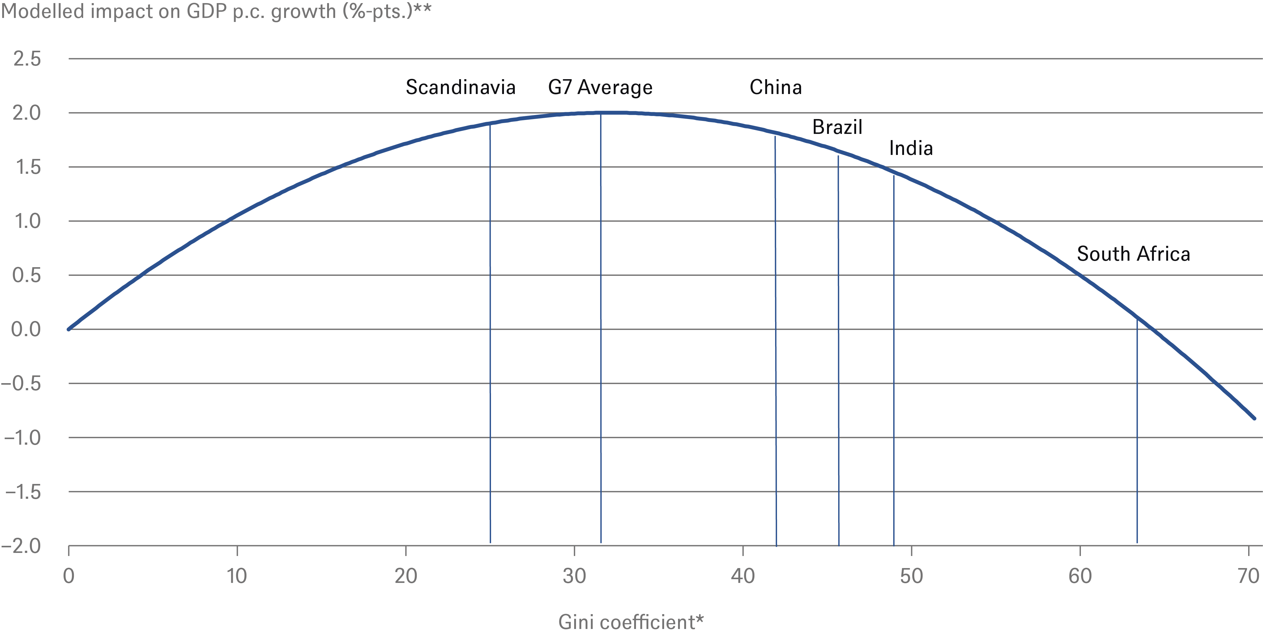 why-inequality-should-matter-to-investors