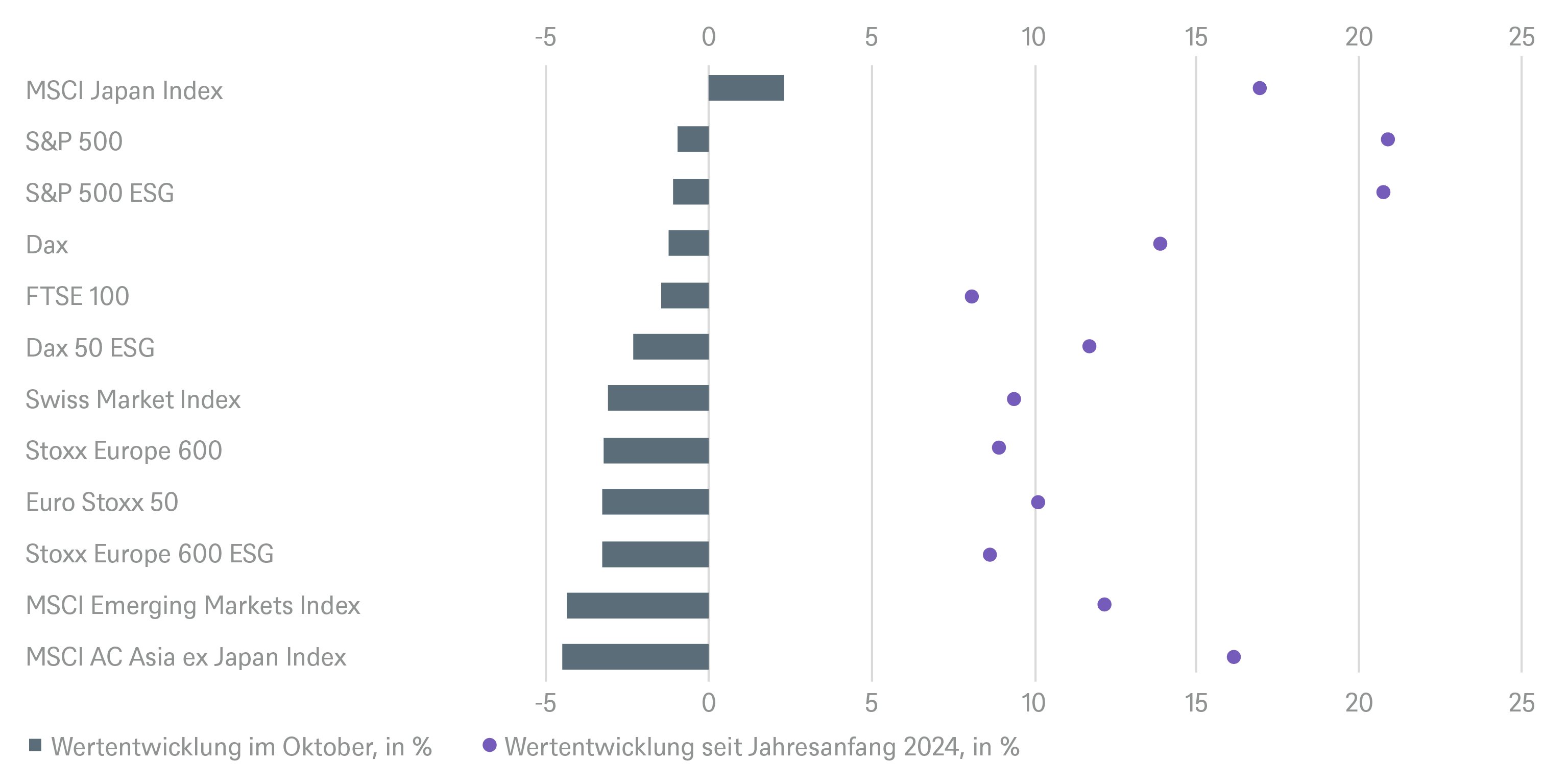 2.8185_grafik_chart_itl_august_de_20240902_03.png