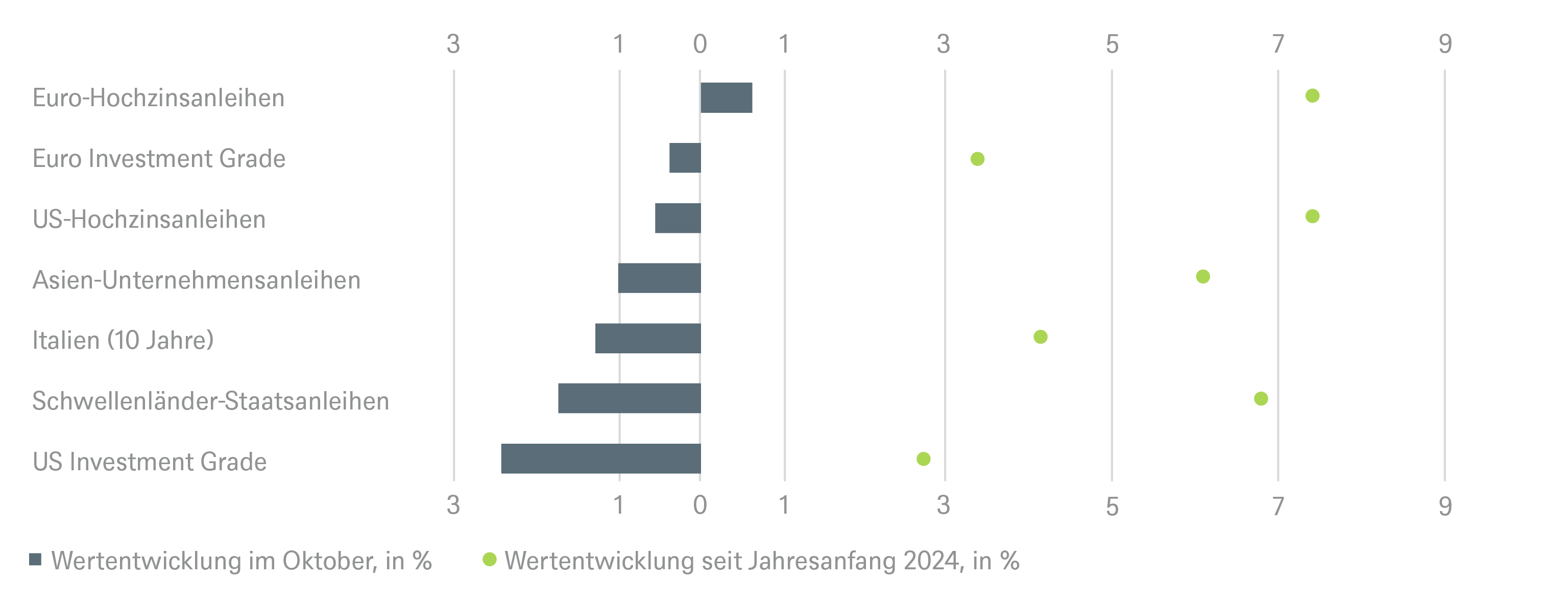 2.8185_grafik_chart_itl_august_de_20240902_02.png