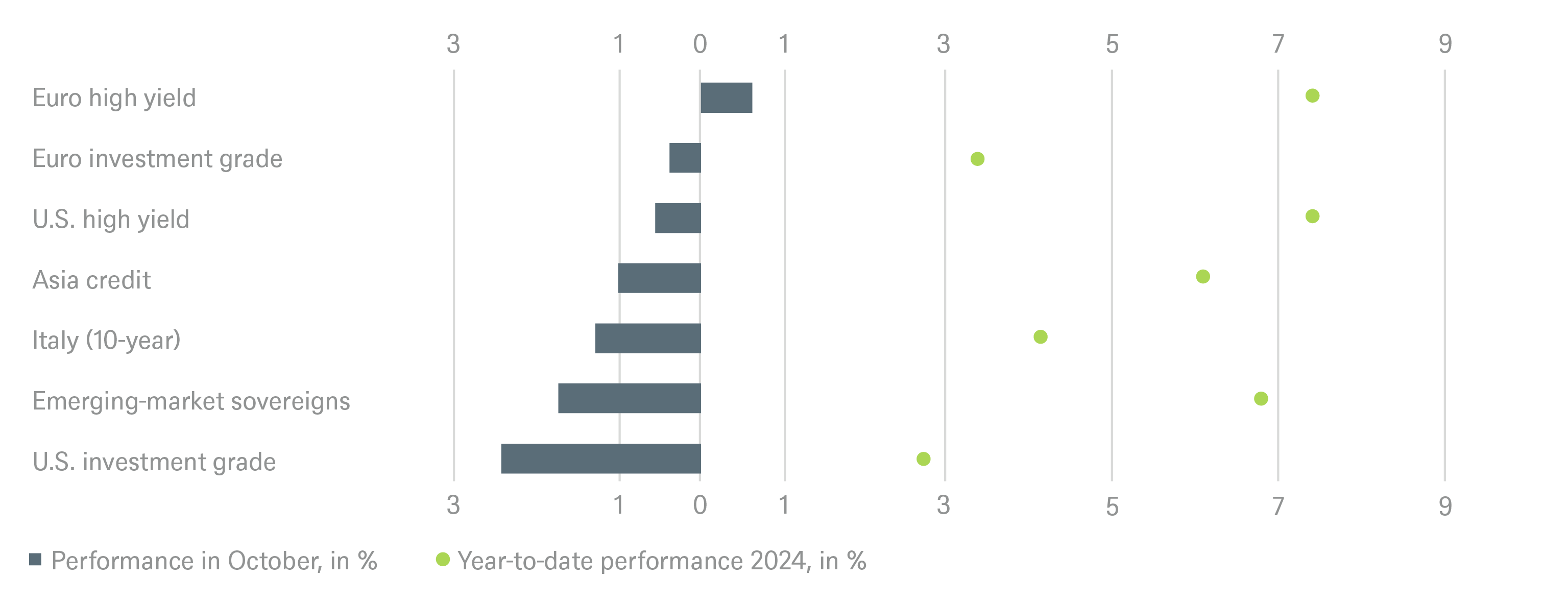 20230331 DWS Investment Traffic Lights_CHARTS_EN_2.png