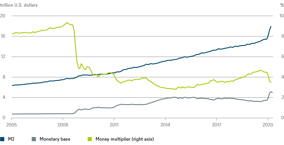 U.S. Economic Outlook