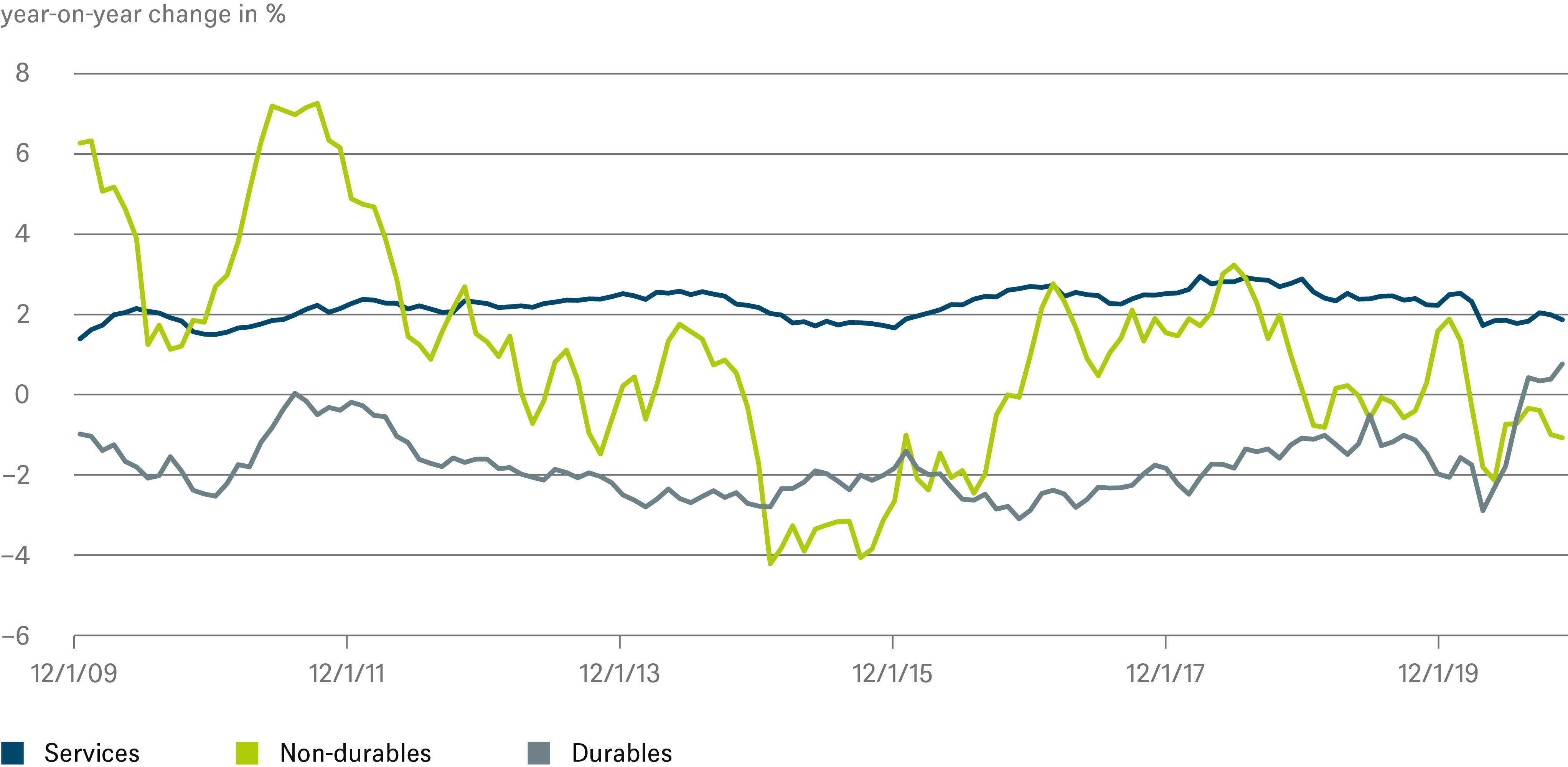 U.S. Economic Outlook