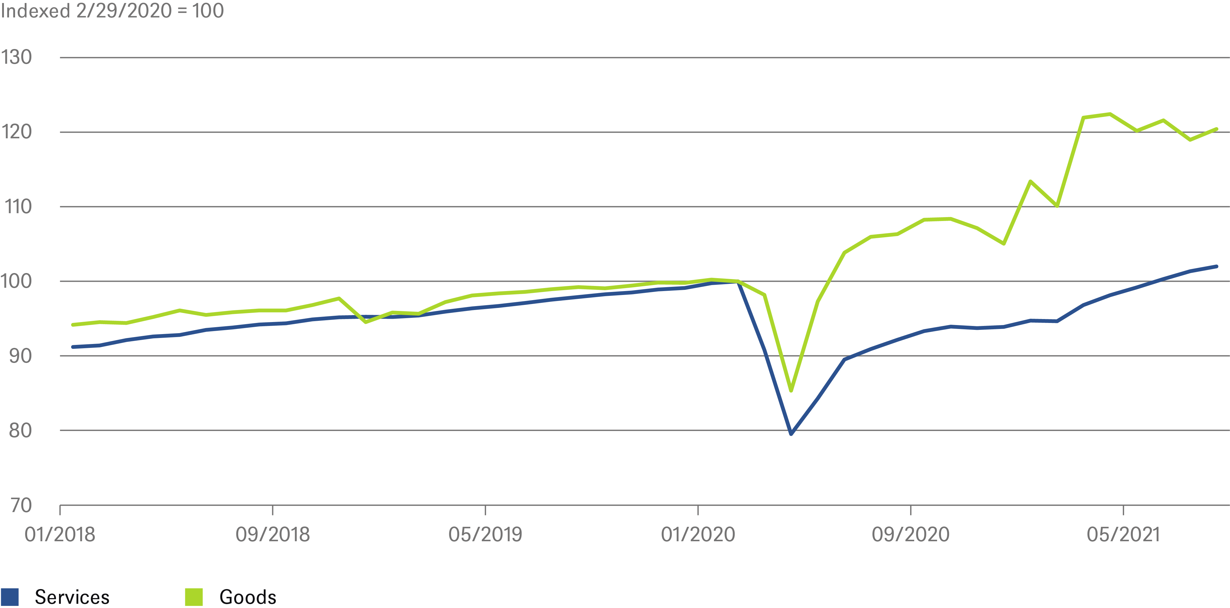 u-s-economic-outlook-dws