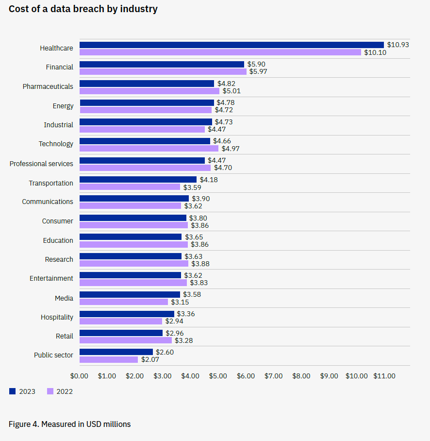 Xtrackers blog chart 2.png