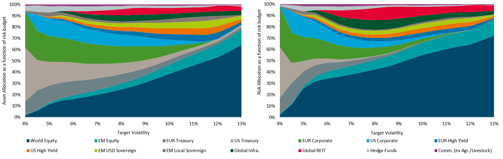 DWS Long View 2024 - Figure 10.png