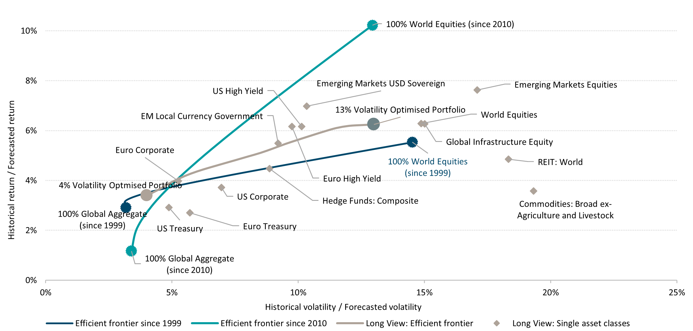 DWS Long View 2024 - Figure 9.png