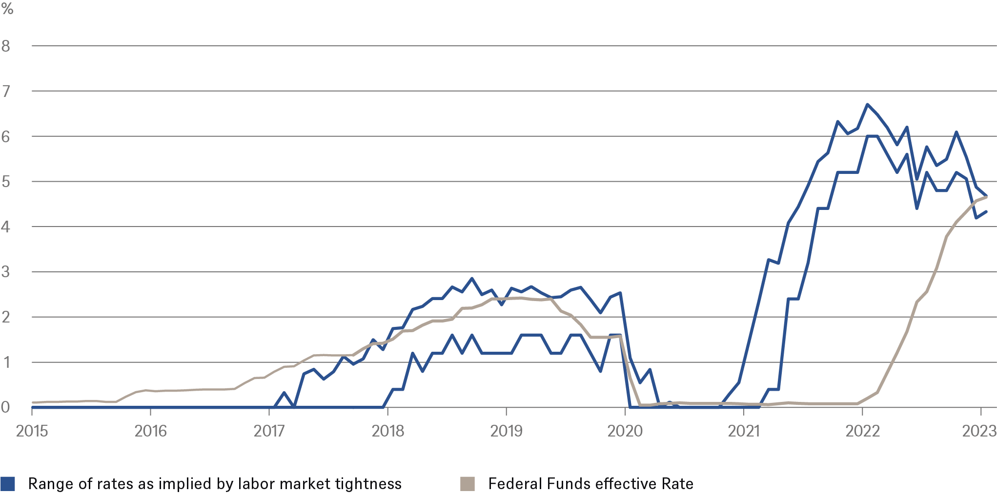 202305_U.S. Economic Outlook_Chart_4.png