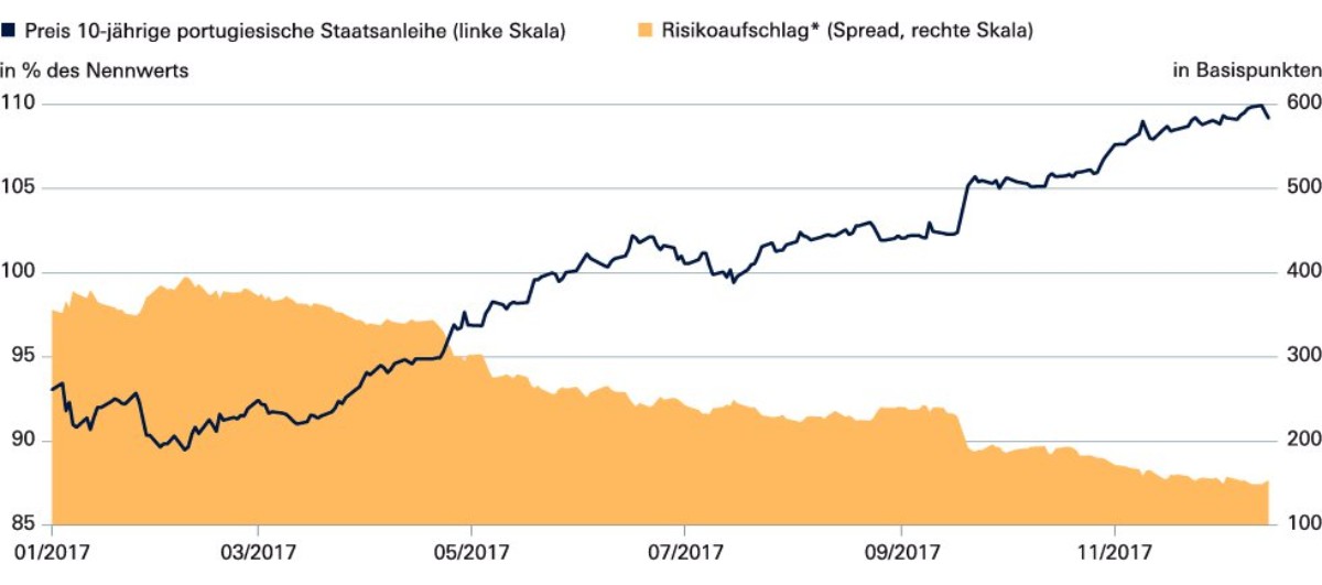 Chart Of The Week