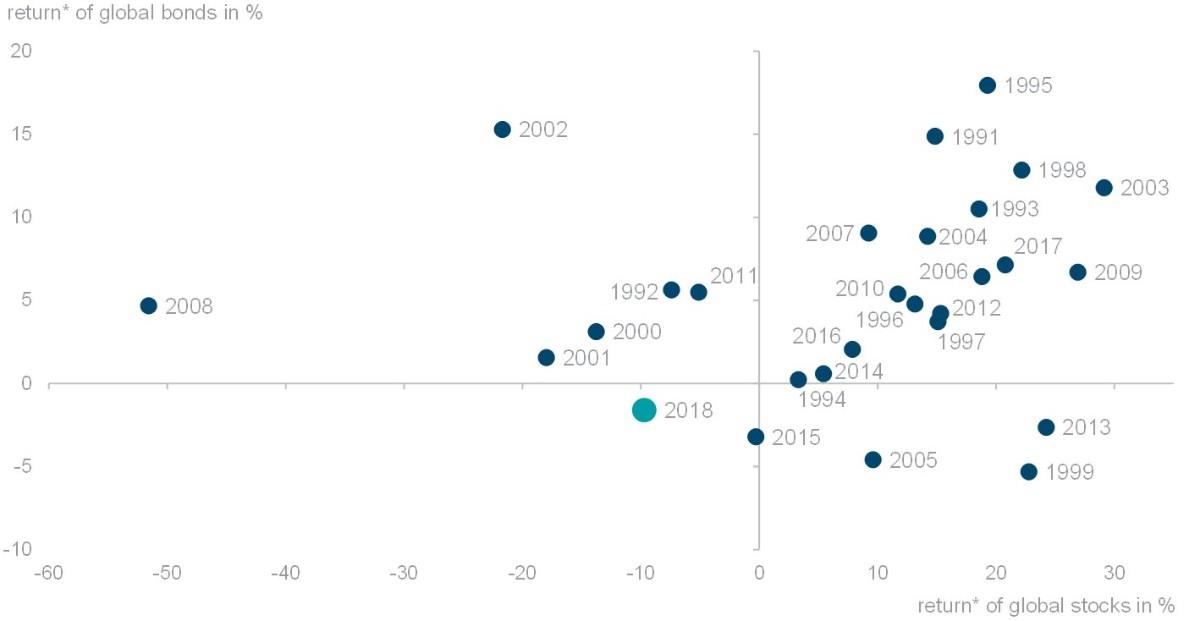 Chart of the week: Get in early - The DESK - Fixed Income Trading