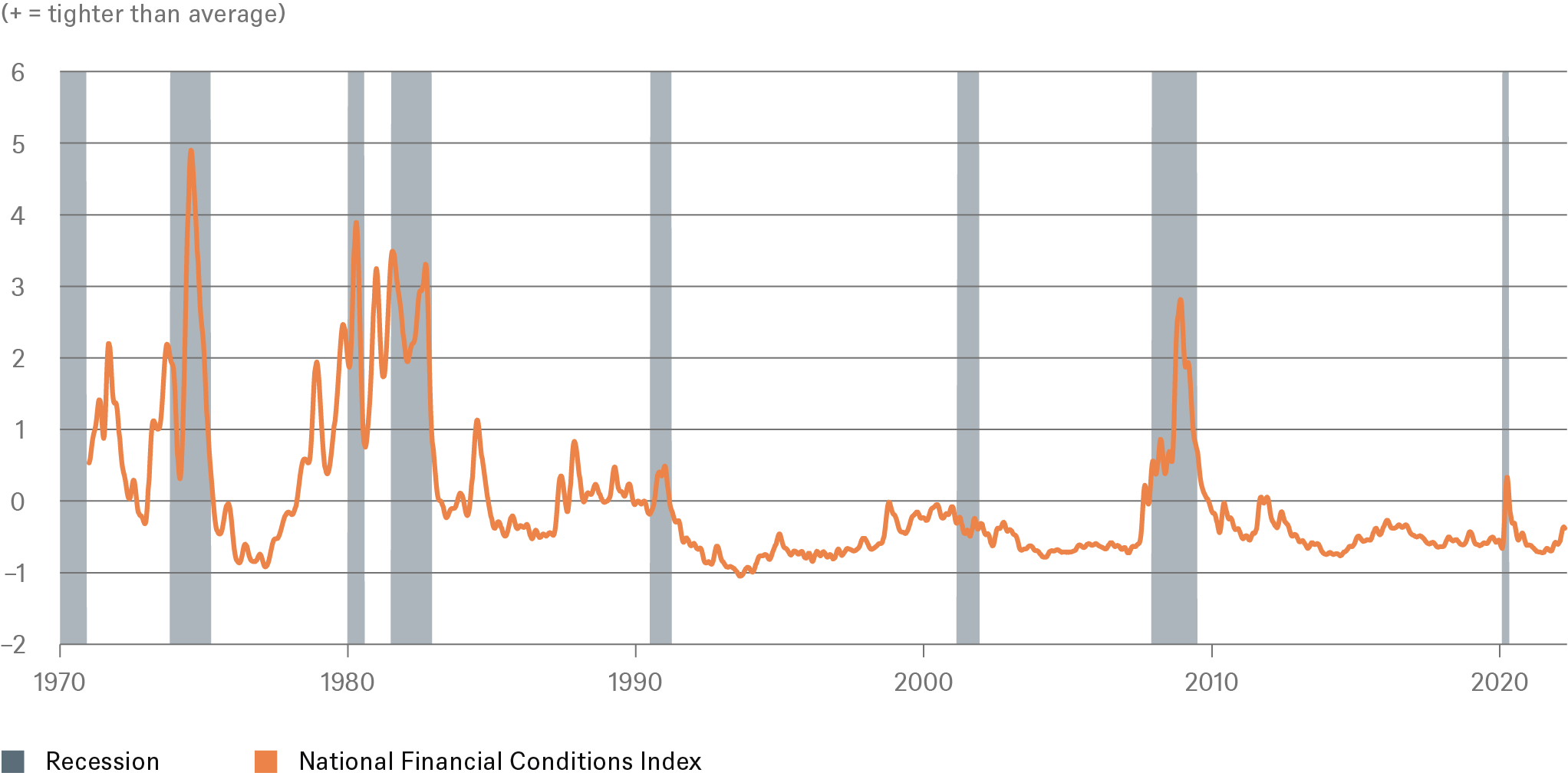 U.S. Economic Outlook DWS