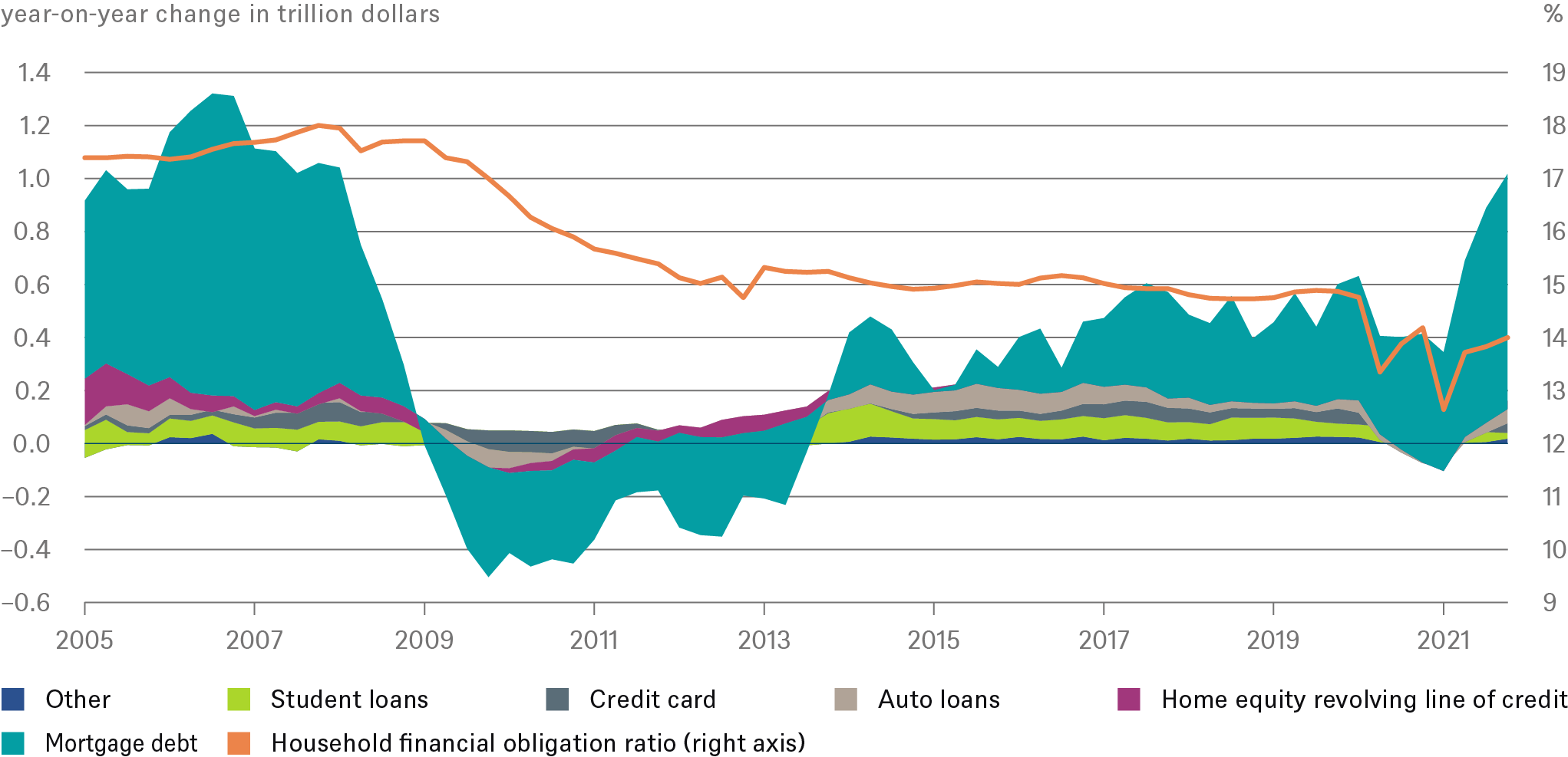 U.S. Economic Outlook DWS