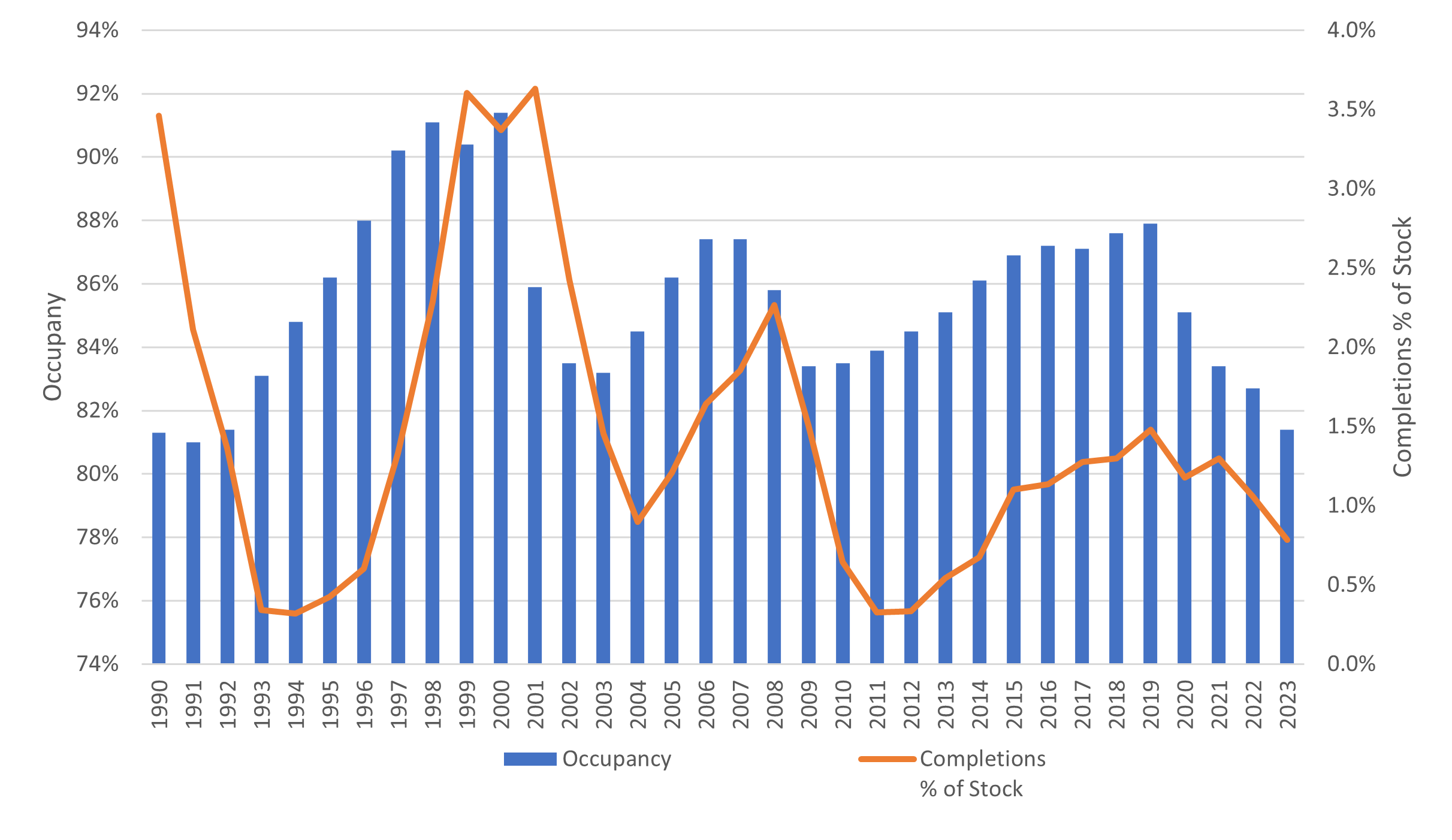 Embracing the New Normal chart.png