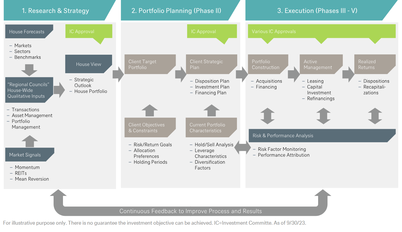 Real Estate- Investment process overview.png